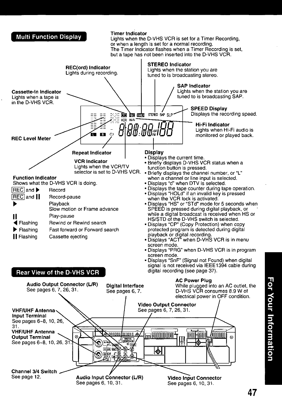 Rear view of the d-vhs vcr | Panasonic OMNIVISION PV-HD1000 User Manual | Page 48 / 49