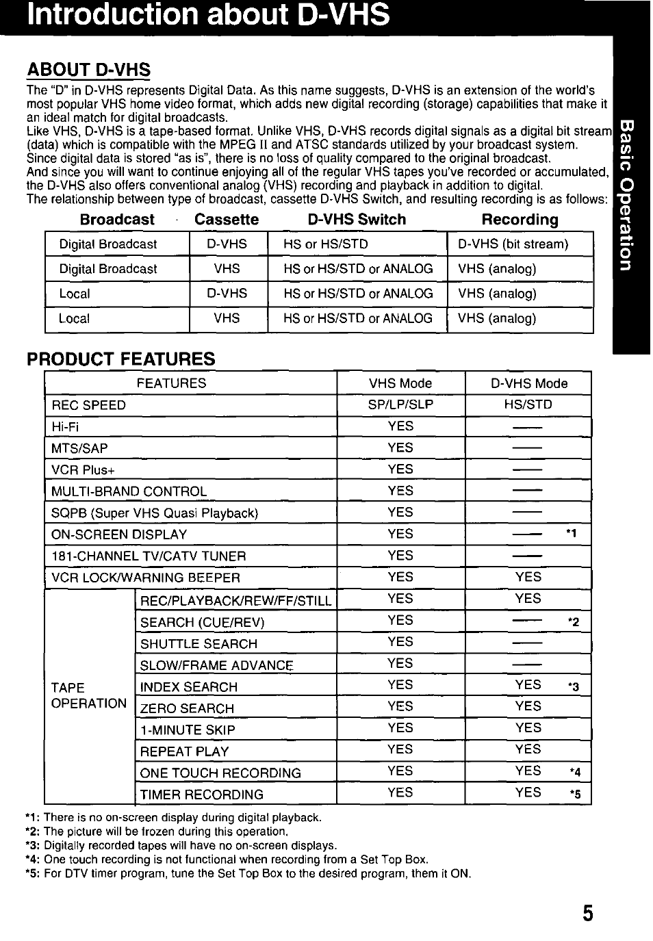 Introduction about d-vhs, Broadcast cassette d-vhs switch recording, About d-vhs | Product features | Panasonic OMNIVISION PV-HD1000 User Manual | Page 5 / 49