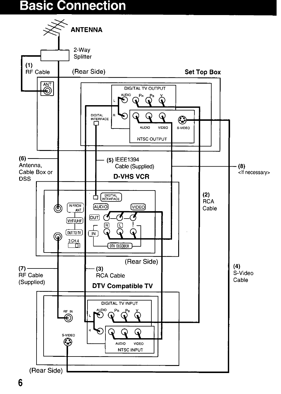 Panasonic OMNIVISION PV-HD1000 User Manual | Page 6 / 49