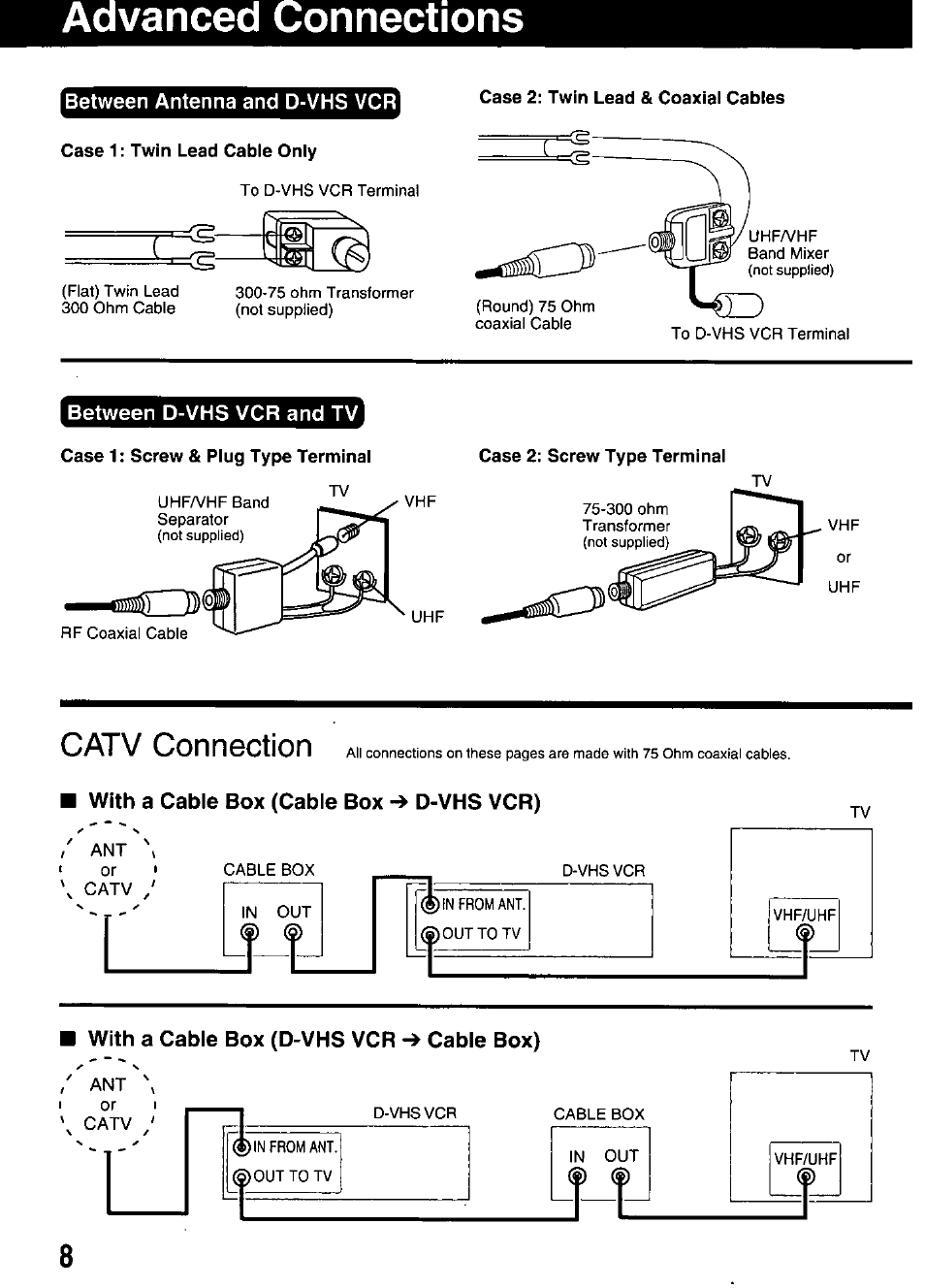 Advanced connections, Between antenna and d-vhs vcr, Case 1: twin lead cable only | Case 2: twin lead & coaxial cables, Between d-vhs vcr and tv, Case 1: screw & plug type terminal, With a cable box (d-vhs vcr ^ cable box), Advanced connections , 9, Catv connection, With a cable box (cable box d-vhs vcr) | Panasonic OMNIVISION PV-HD1000 User Manual | Page 8 / 49