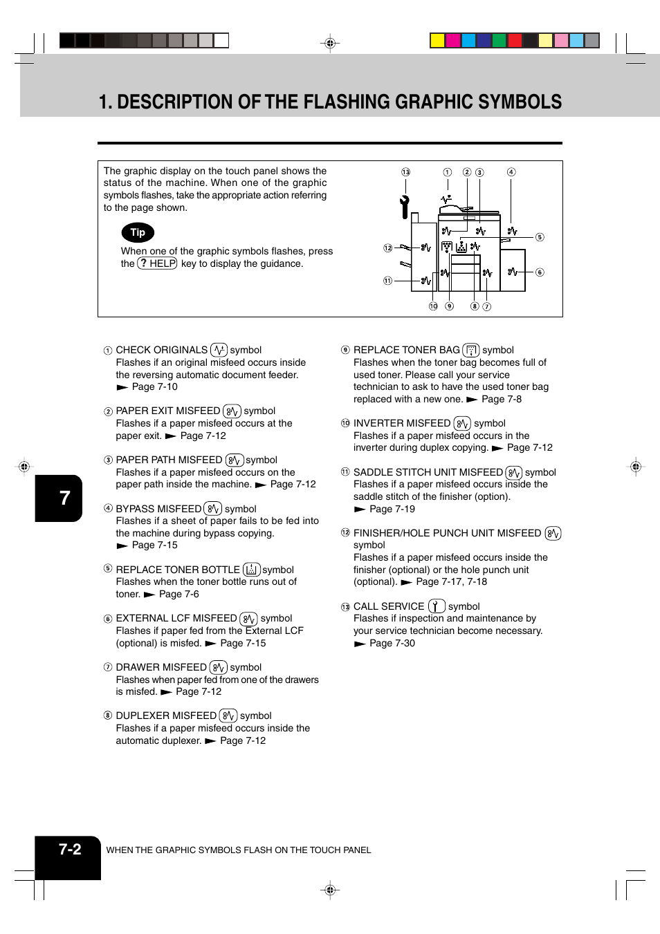 Description of the flashing graphic symbols | Panasonic DP-6530 User Manual | Page 130 / 172
