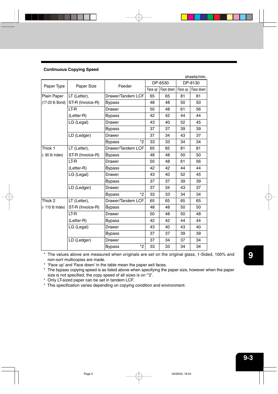 Panasonic DP-6530 User Manual | Page 163 / 172