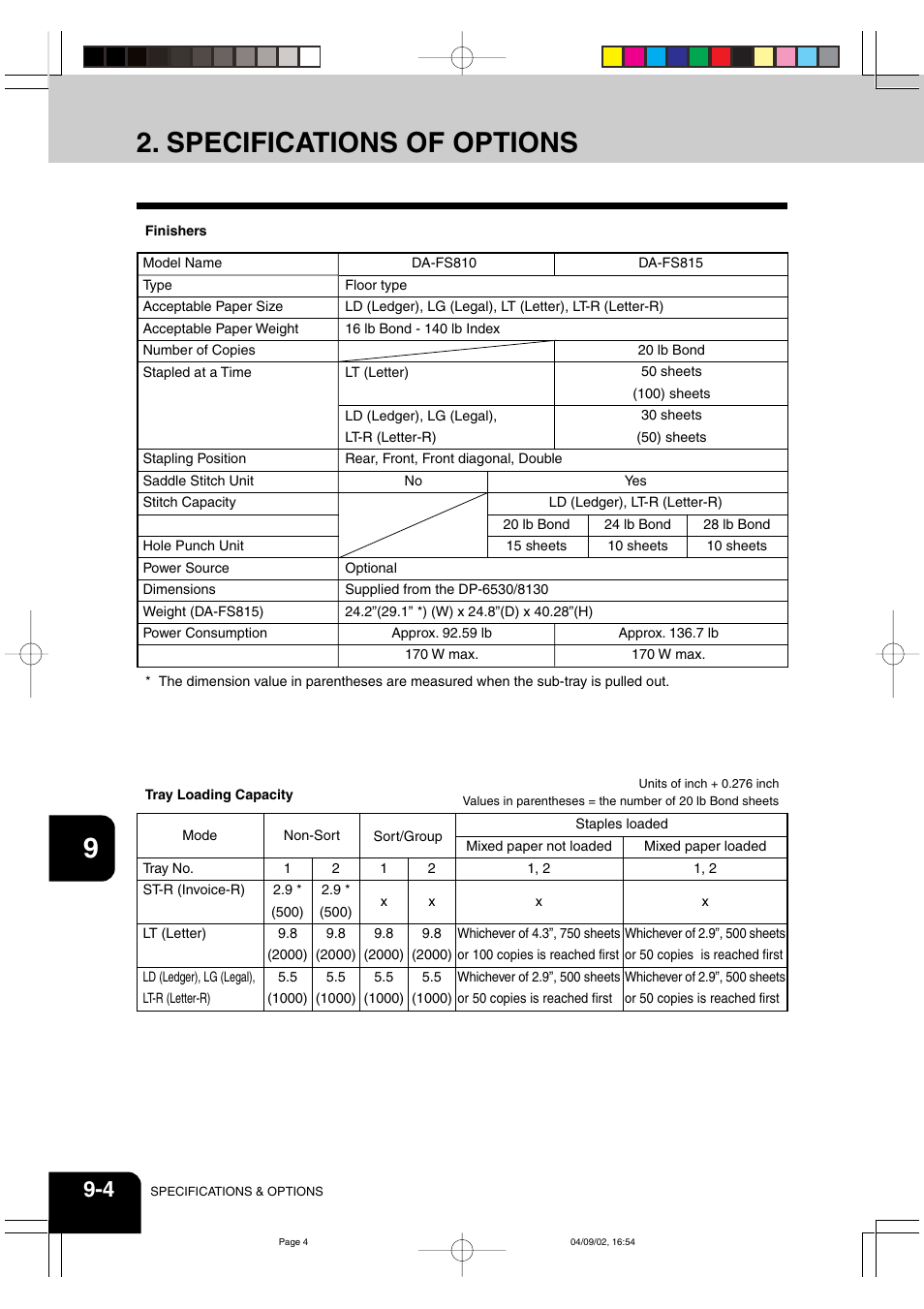 Specifications of options | Panasonic DP-6530 User Manual | Page 164 / 172