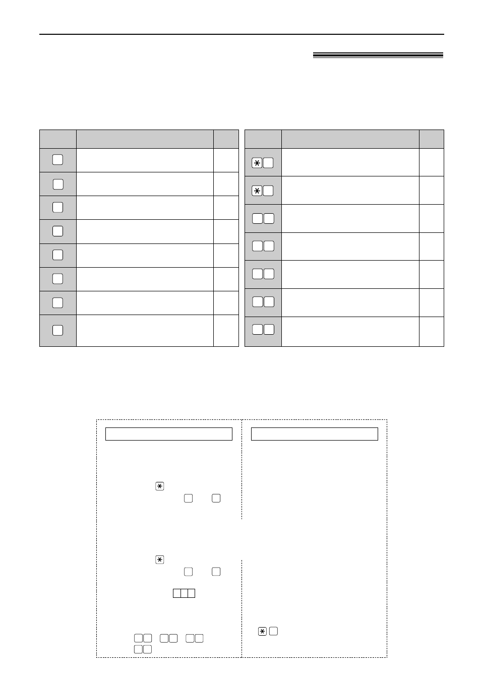 Remote operation, Remote operation card, Operating from a remote location | Panasonic KX-FP155 User Manual | Page 55 / 88