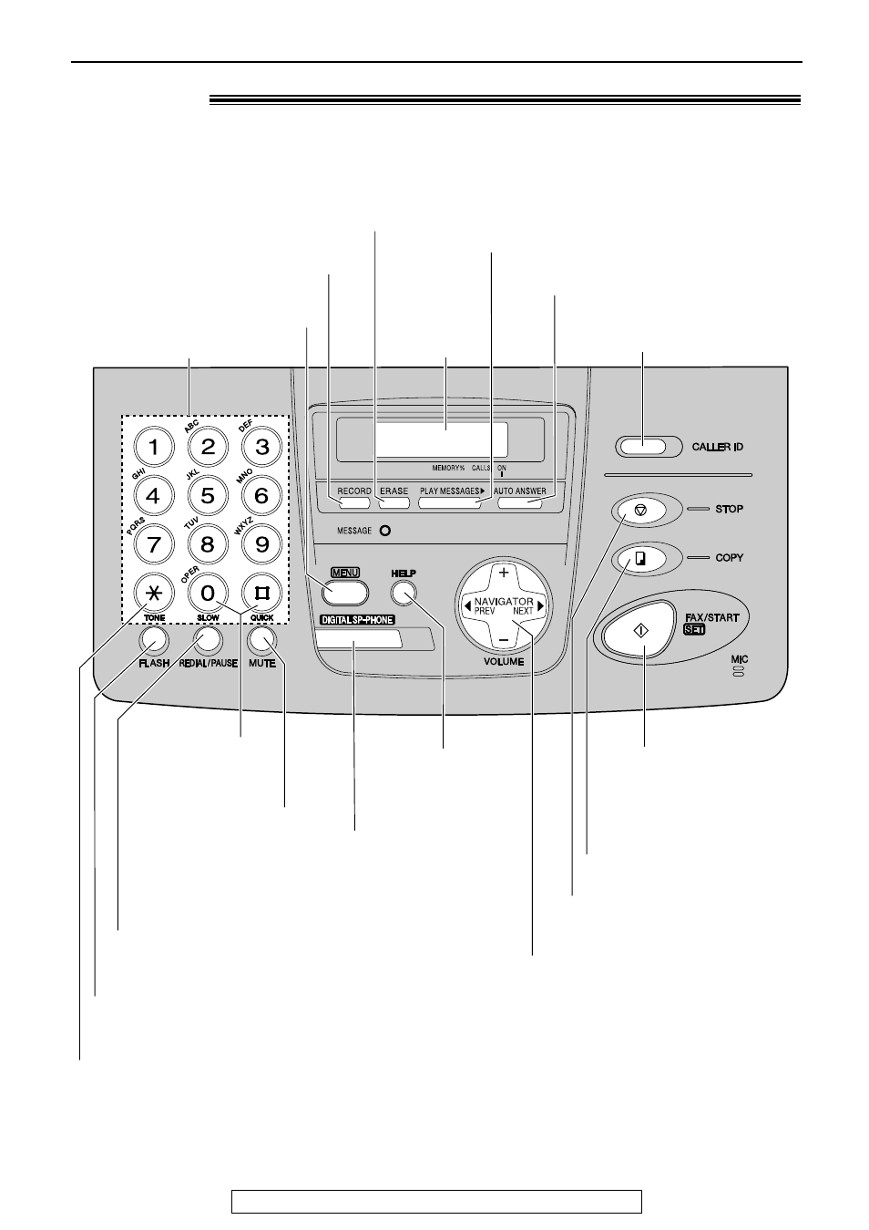 Finding the controls, Location | Panasonic KX-FP155 User Manual | Page 9 / 88