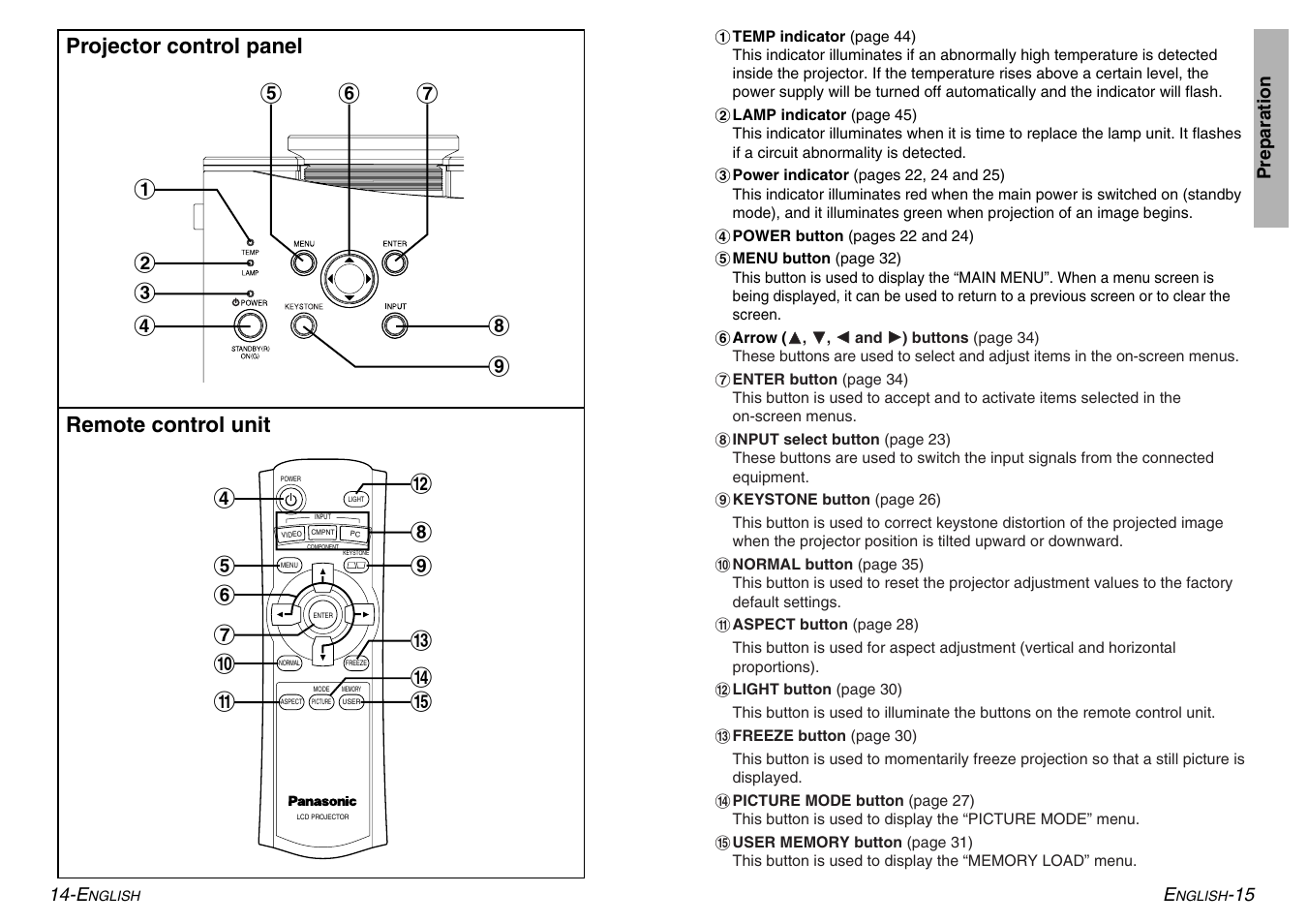 Panasonic PT-AE500U User Manual | Page 8 / 30