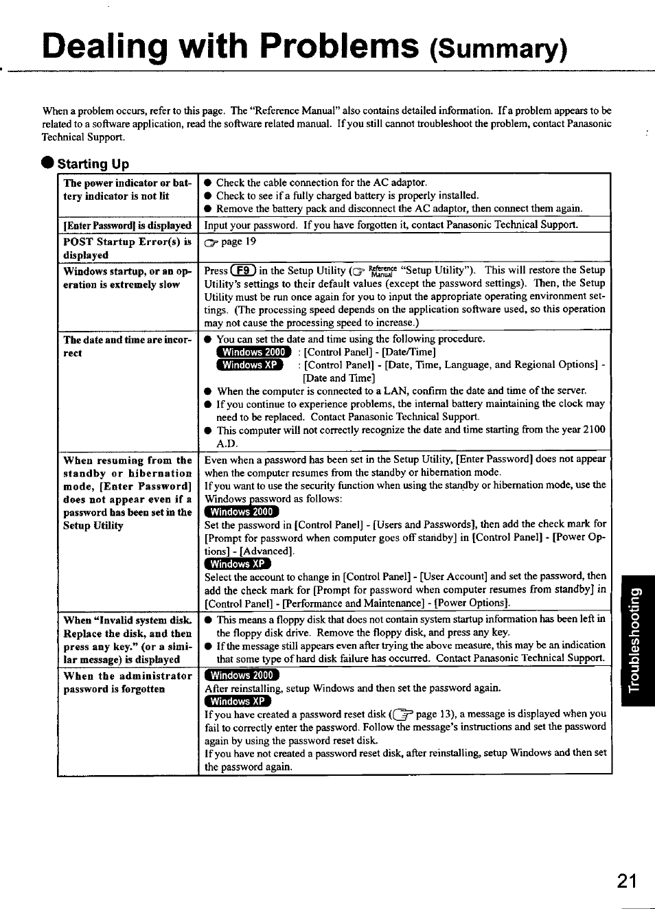 Dealing with problems, Summary), Starting up | Panasonic CF-48 Series User Manual | Page 21 / 40