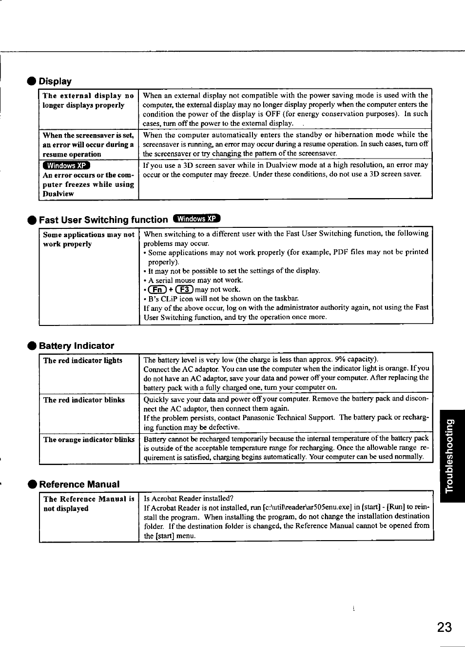 Display, Fast user switching function шшшшш, Battery indicator | Reference manual | Panasonic CF-48 Series User Manual | Page 23 / 40