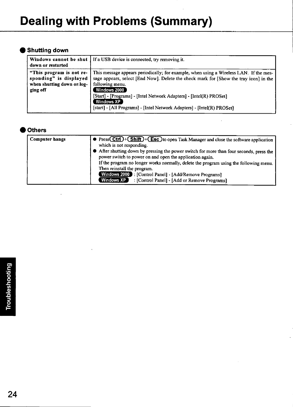 Shutting down, Others, Dealing with problems (summary) | Ctrl, Shift | Panasonic CF-48 Series User Manual | Page 24 / 40