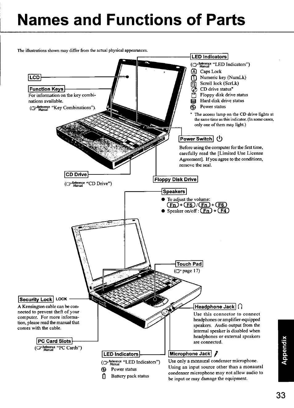 Names and functions of parts, Power switch] (i), Led indicators | Floppy disk drive, Ced+œd/œnd + œd, Security lock, Pc card slots, Headphone jack i f), Microphone jack i | Panasonic CF-48 Series User Manual | Page 33 / 40