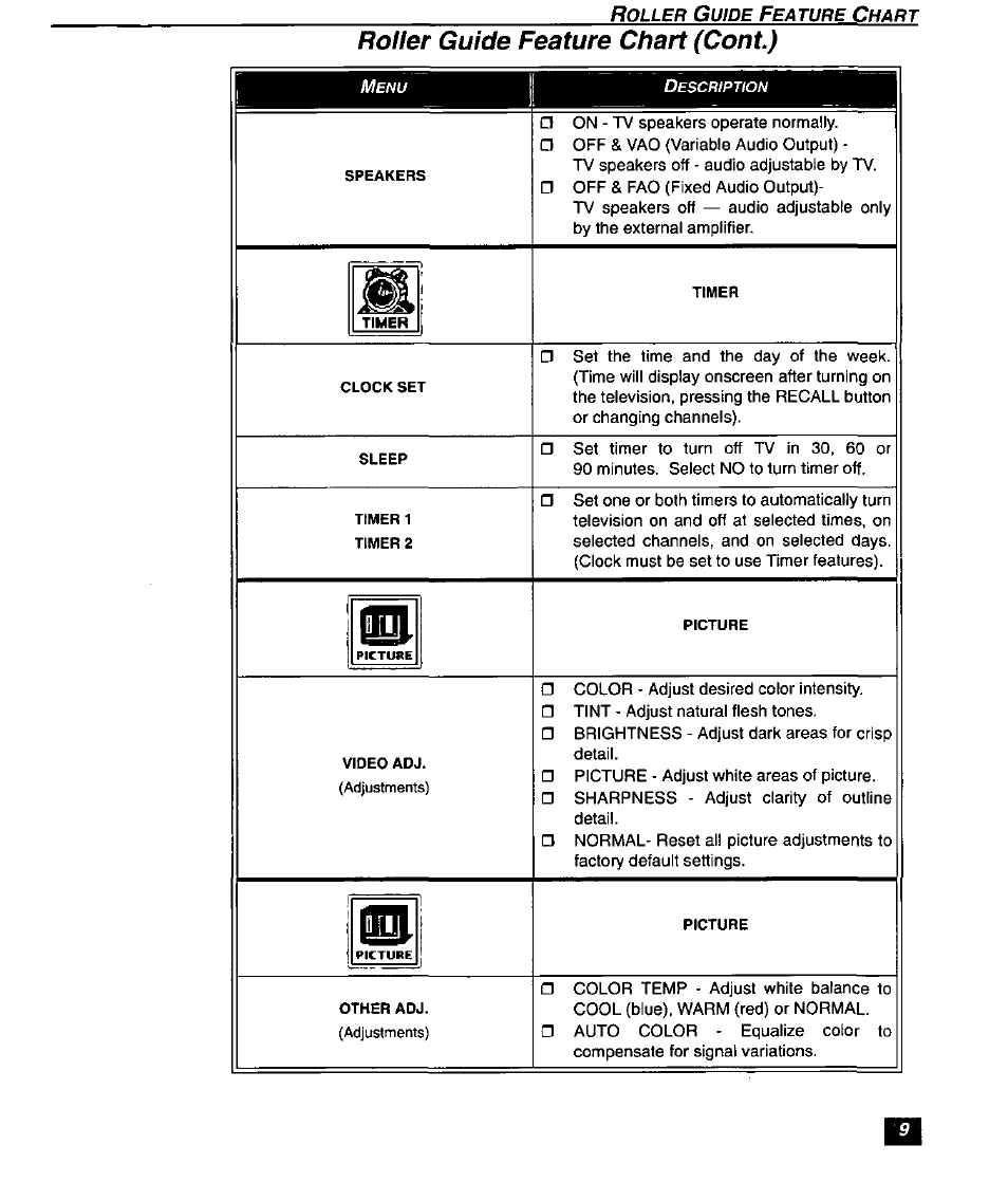 Roller guide feature chart (cont) | Panasonic SUPERFLAT CT-27SF26 User Manual | Page 11 / 36