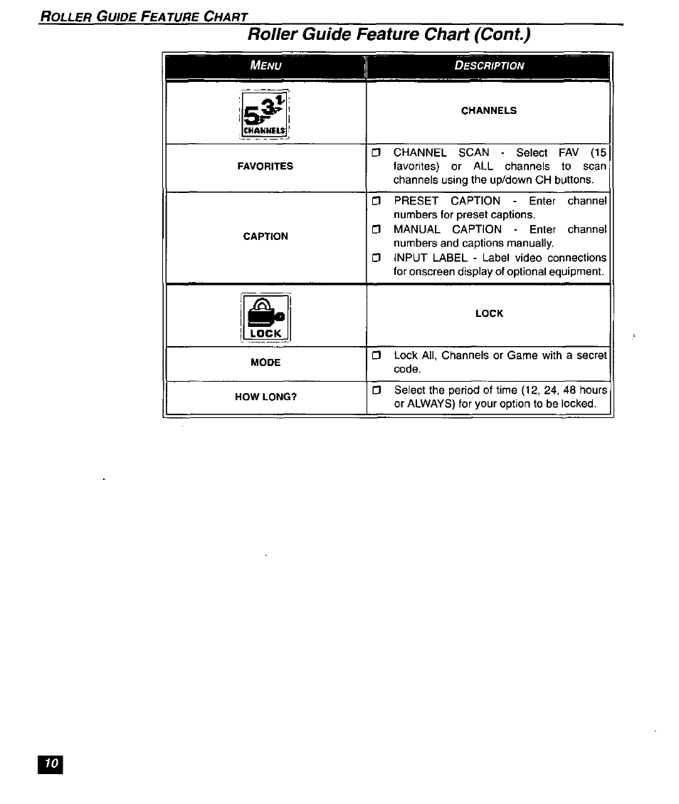 Roller guide feature chart (cont) | Panasonic SUPERFLAT CT-27SF26 User Manual | Page 12 / 36