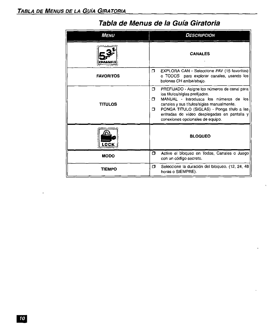 Tabla de menus de la gufa giratoria | Panasonic SUPERFLAT CT-27SF26 User Manual | Page 30 / 36