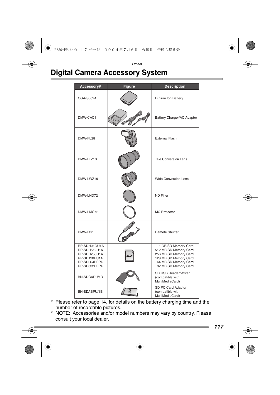 Digital camera accessory system | Panasonic DMC-FZ20PP User Manual | Page 117 / 128