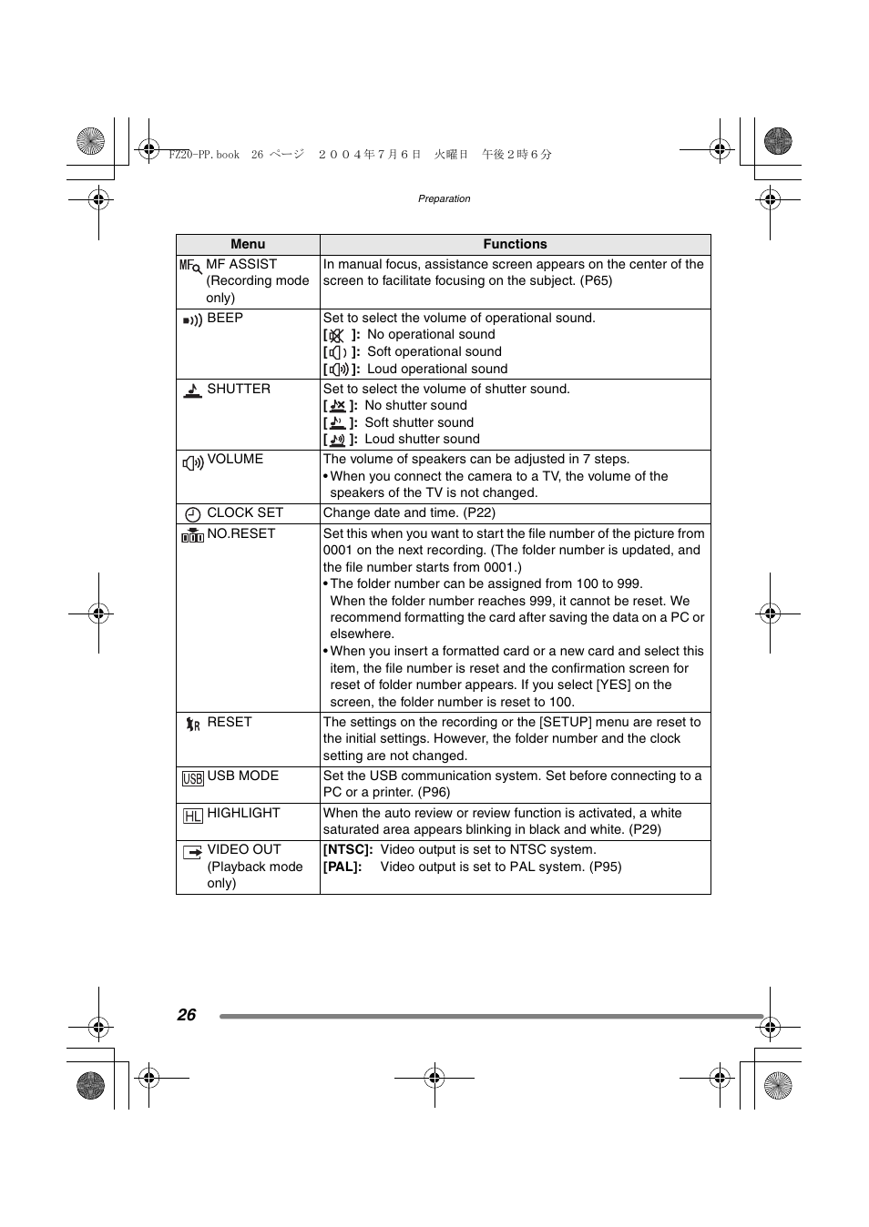 Panasonic DMC-FZ20PP User Manual | Page 26 / 128