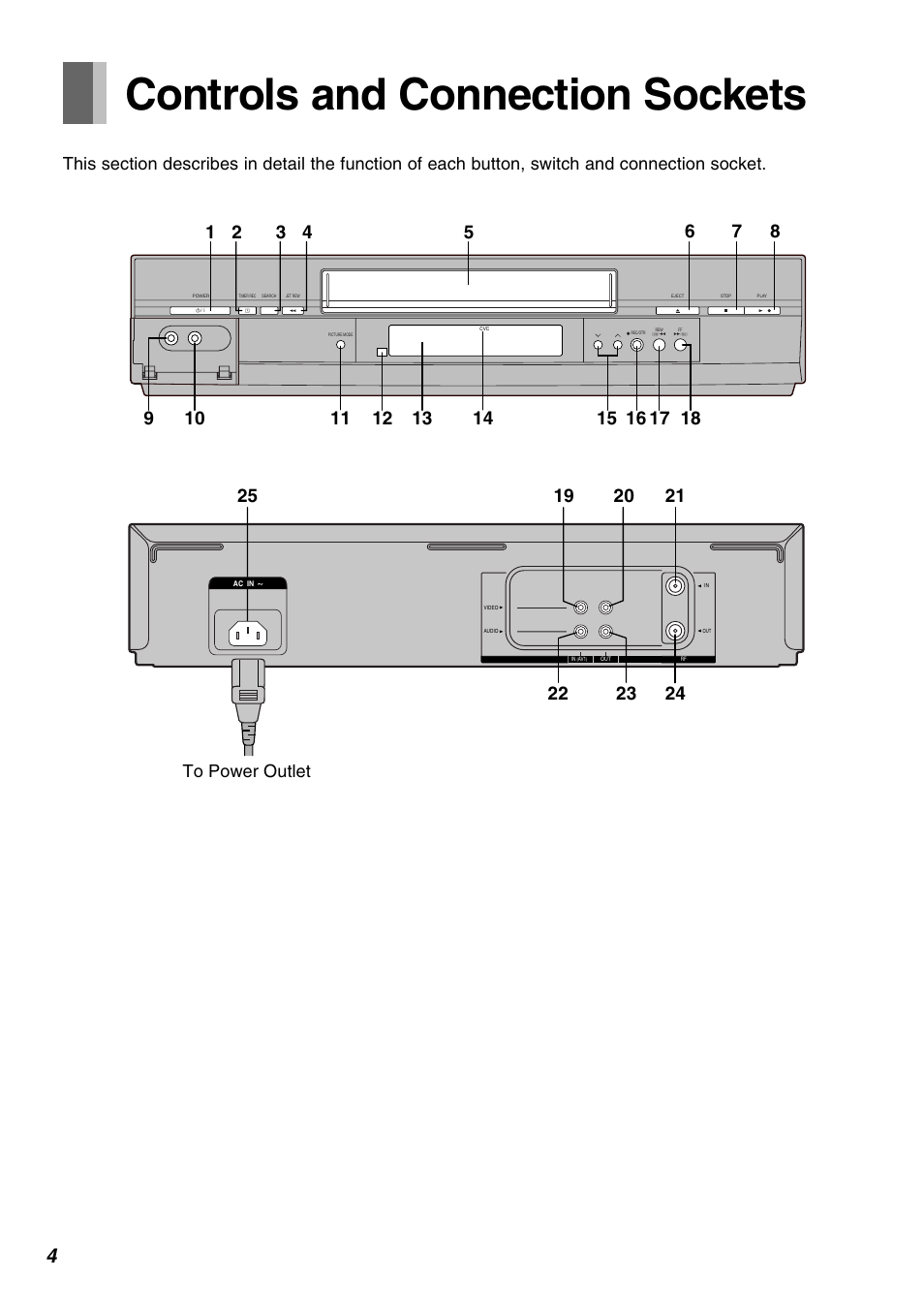 Before use, Controls and connection sockets | Panasonic AG-1350P User Manual | Page 4 / 40