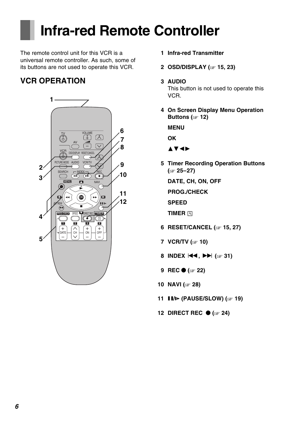 Infra-red remote controller, Vcr operation | Panasonic AG-1350P User Manual | Page 6 / 40