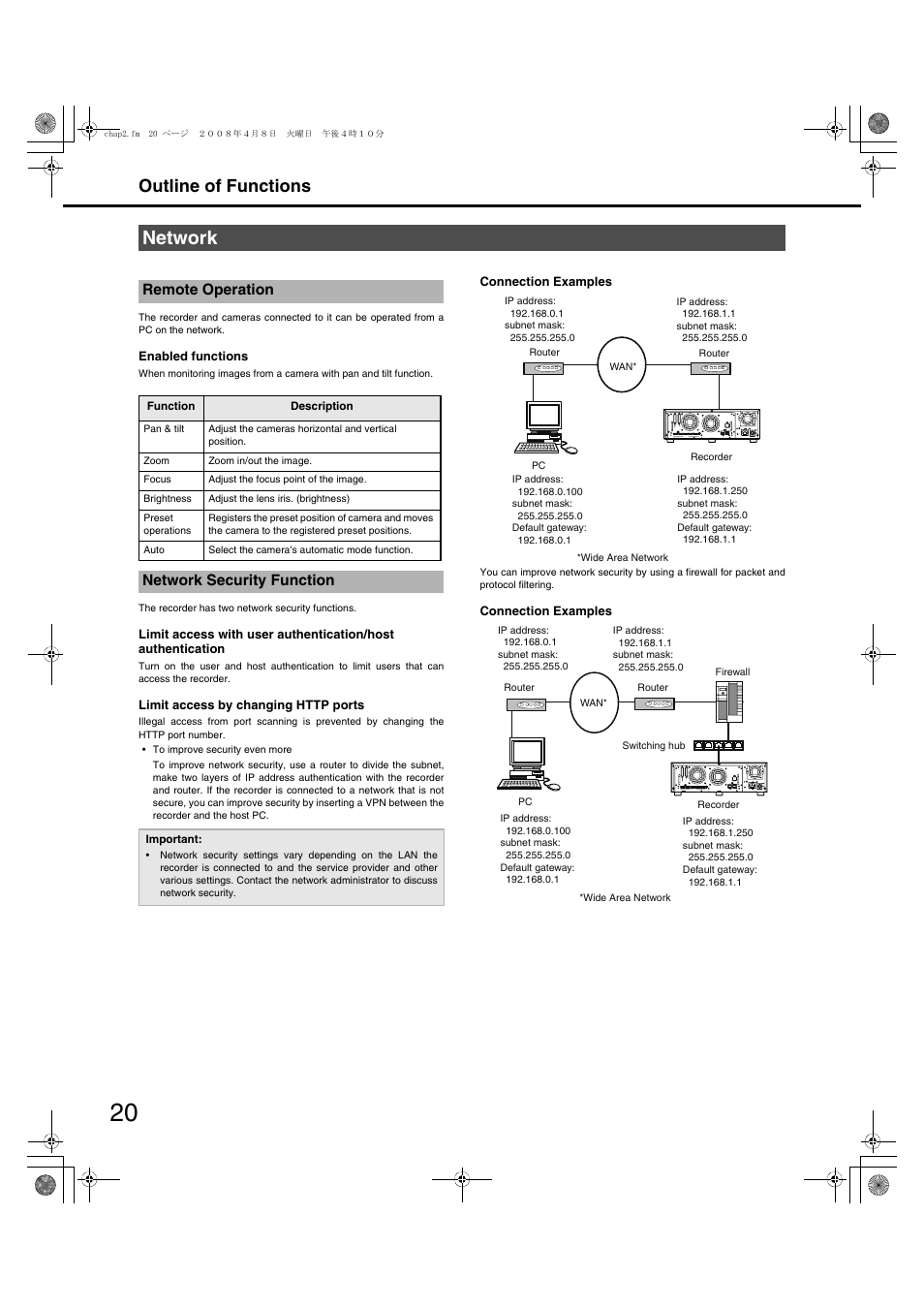 Network, Outline of functions, Remote operation | Network security function | Panasonic WJ-ND400 User Manual | Page 20 / 60