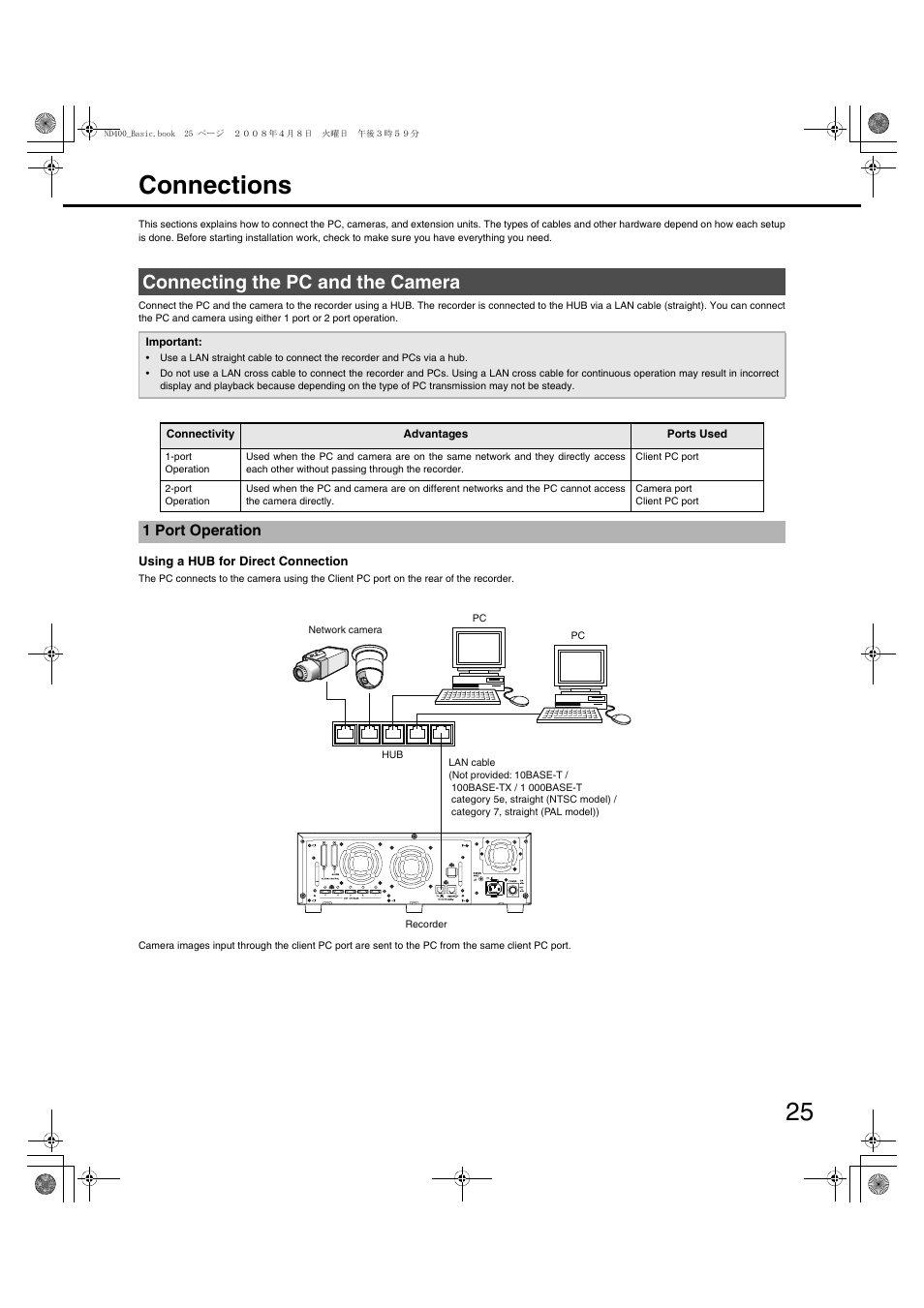 25 connections, Connecting the pc and the camera | Panasonic WJ-ND400 User Manual | Page 25 / 60