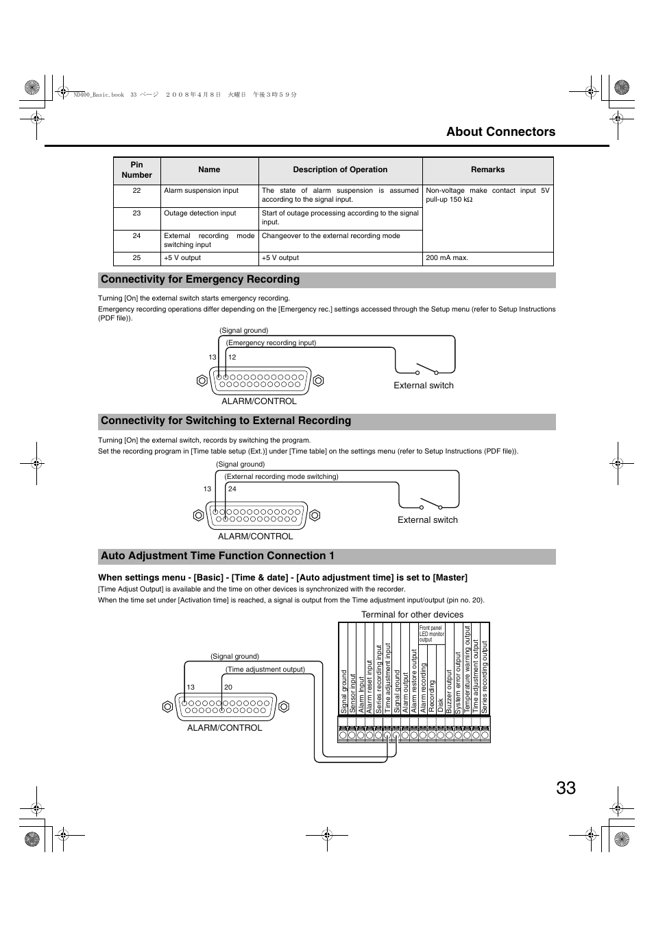 About connectors | Panasonic WJ-ND400 User Manual | Page 33 / 60