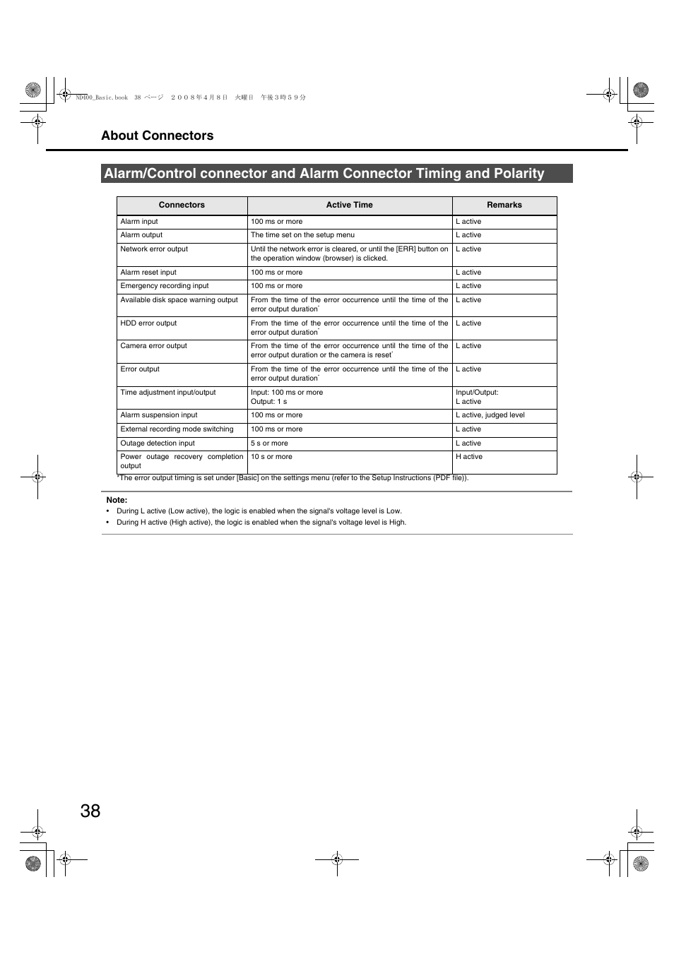 About connectors | Panasonic WJ-ND400 User Manual | Page 38 / 60