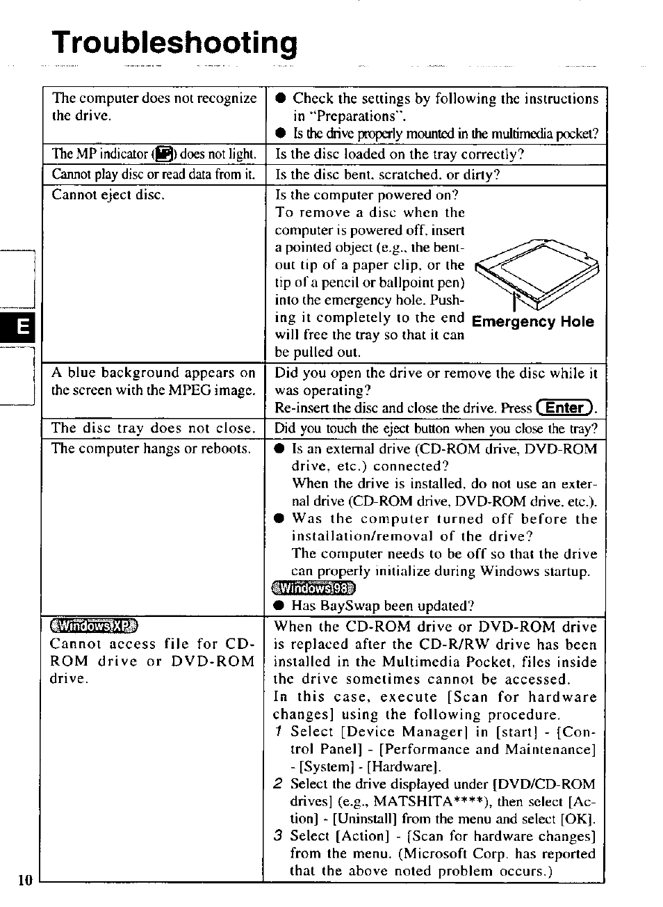 Troubleshooting | Panasonic CF-VCW722 User Manual | Page 10 / 28