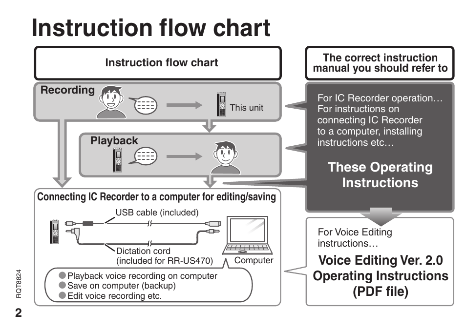 Preparation, Instruction flow chart, These operating instructions | Panasonic RR-US430 User Manual | Page 2 / 44