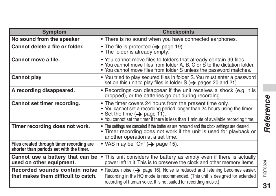 Ref erence | Panasonic RR-US430 User Manual | Page 31 / 44