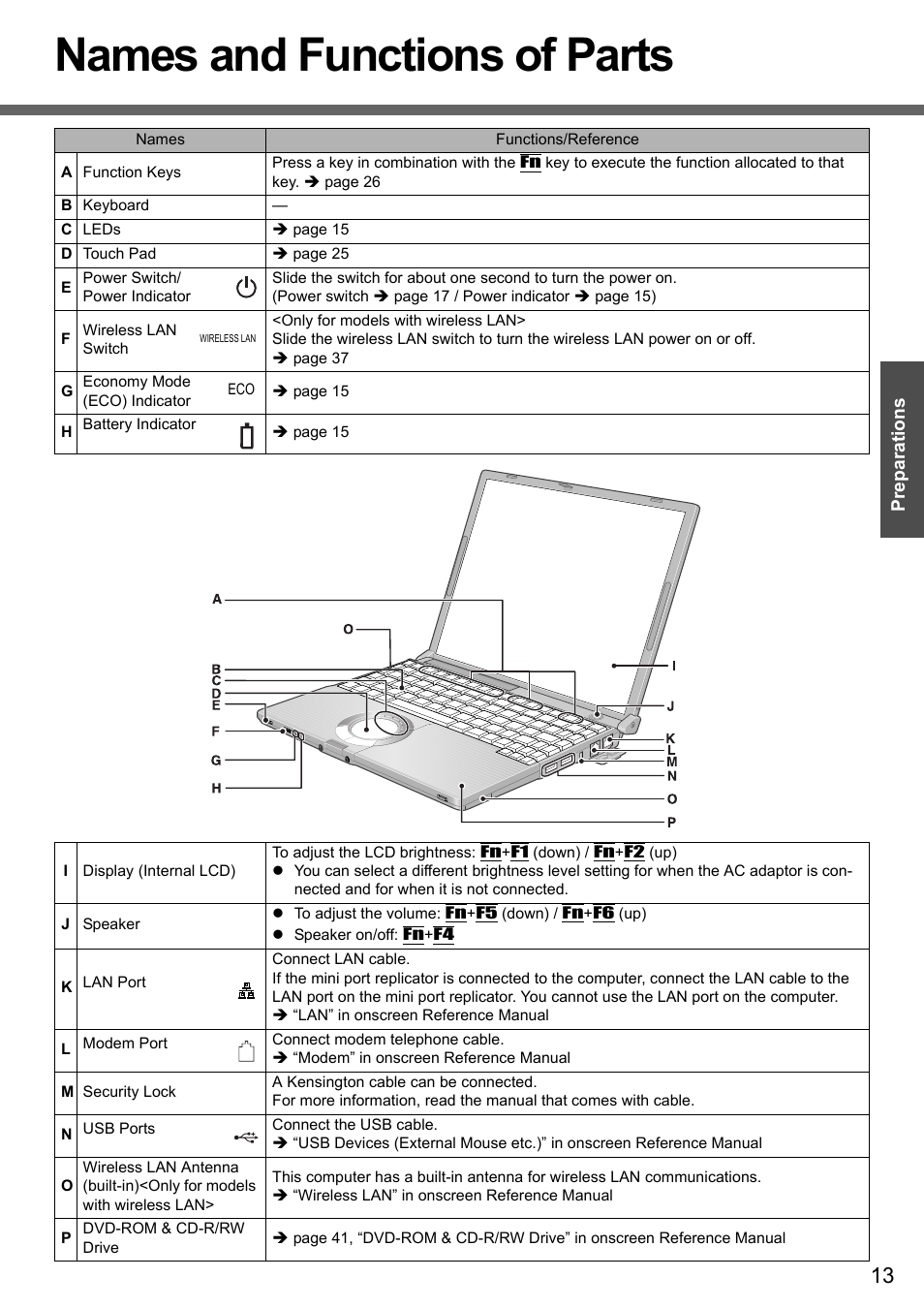 Names and functions of parts | Panasonic CF-W4 Series User Manual | Page 13 / 68