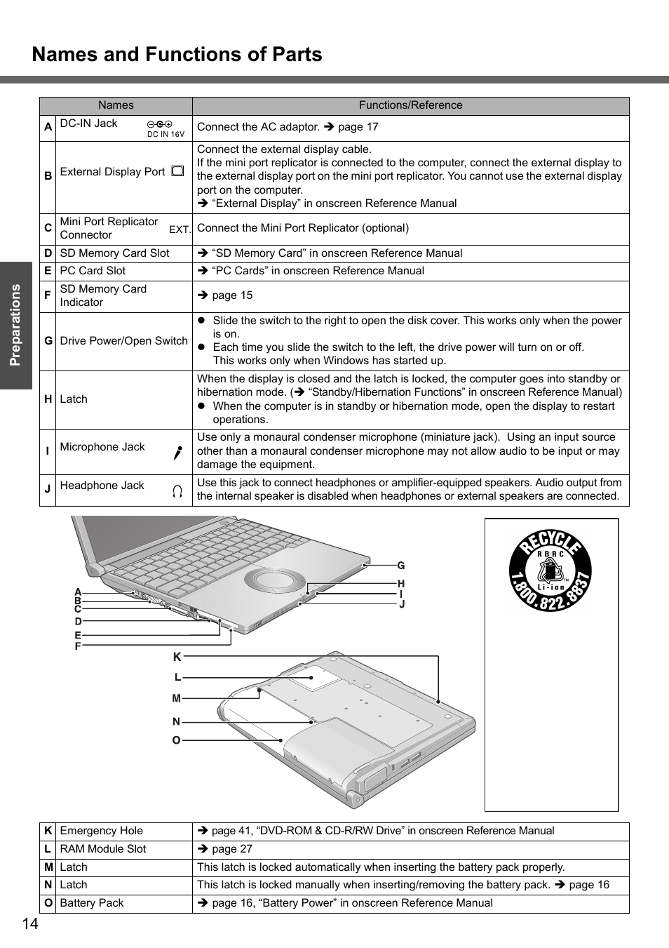 Names and functions of parts | Panasonic CF-W4 Series User Manual | Page 14 / 68