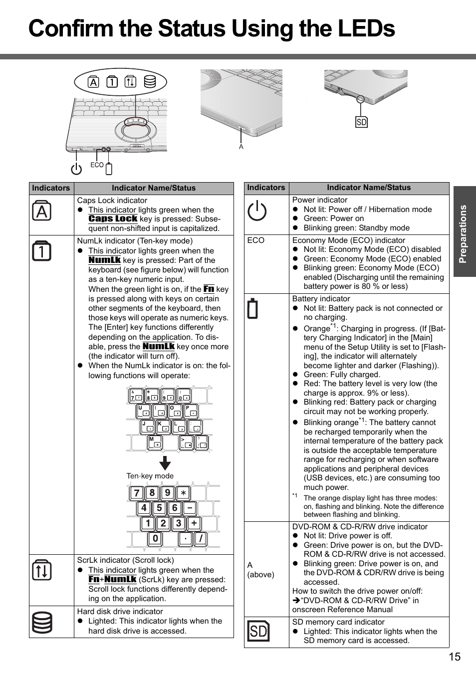 Confirm the status using the leds | Panasonic CF-W4 Series User Manual | Page 15 / 68