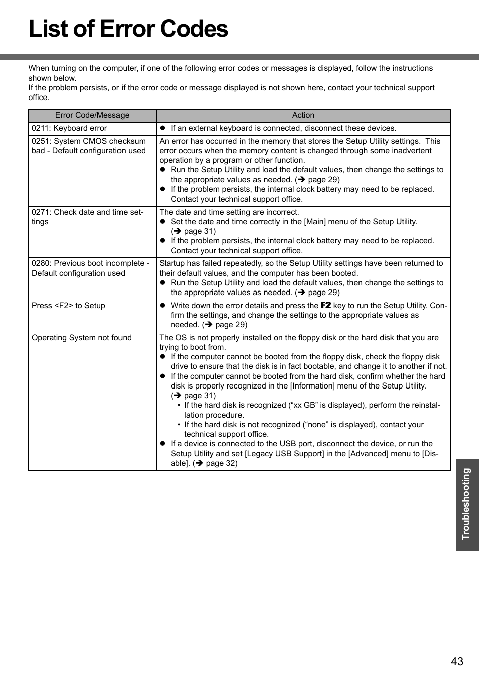 Troubleshooting, List of error codes | Panasonic CF-W4 Series User Manual | Page 43 / 68