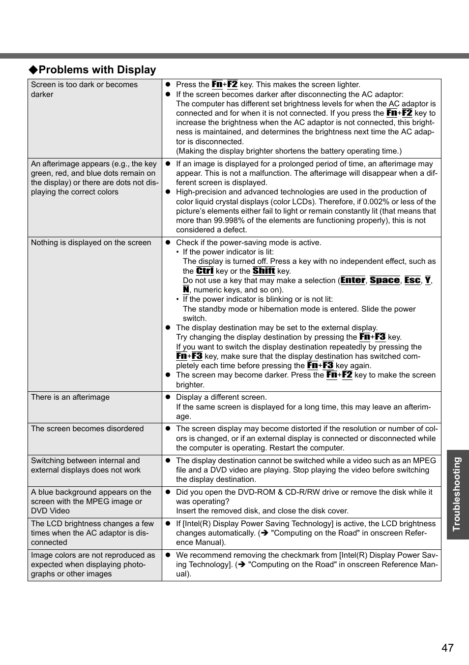 Problems with display | Panasonic CF-W4 Series User Manual | Page 47 / 68