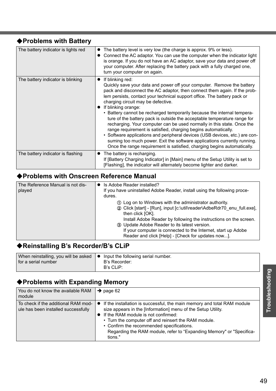 Problems with battery, Problems with onscreen reference manual, Reinstalling b’s recorder/b’s clip | Panasonic CF-W4 Series User Manual | Page 49 / 68