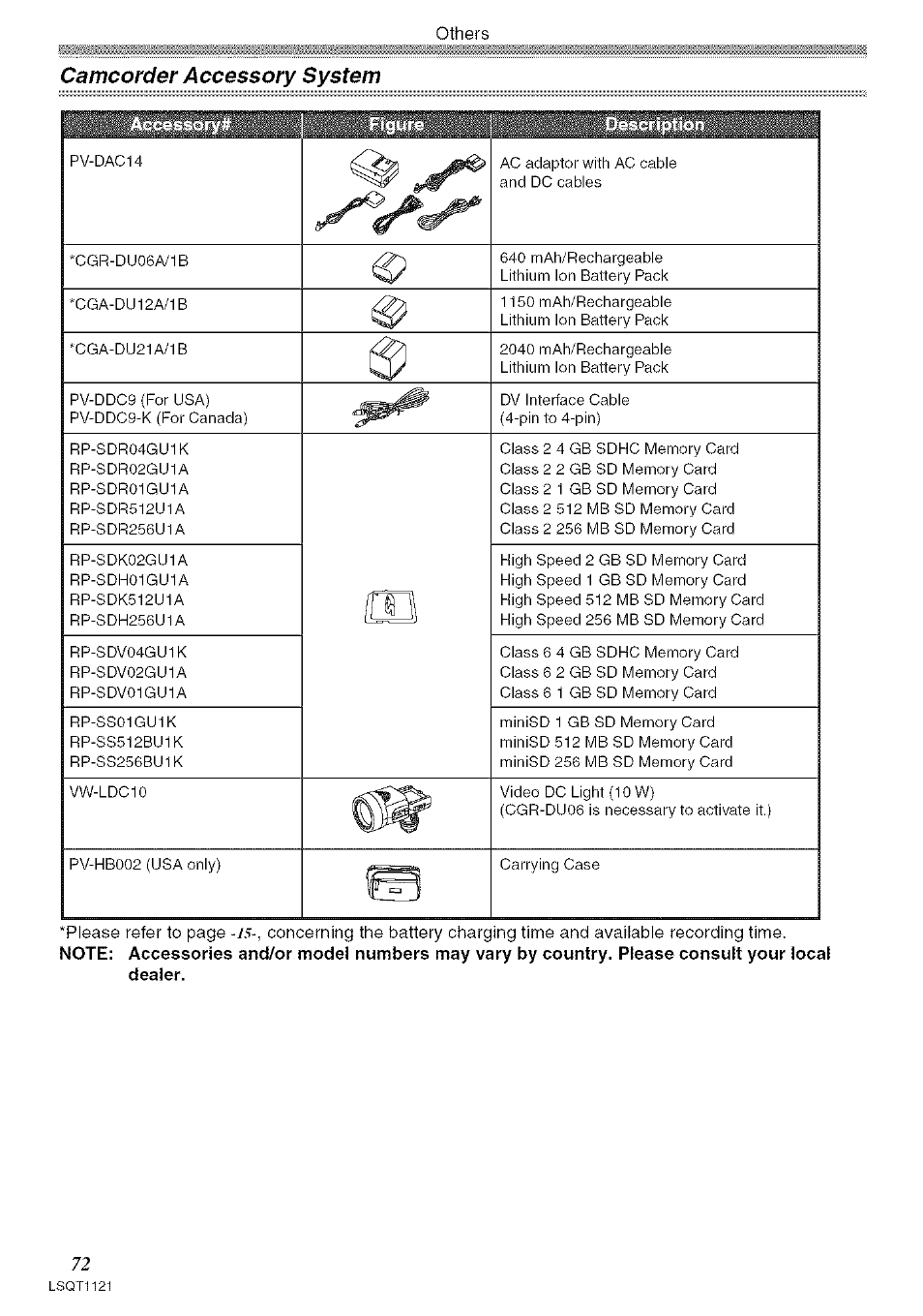 Camcordpr accessory systpm | Panasonic PV-GS80 User Manual | Page 72 / 81