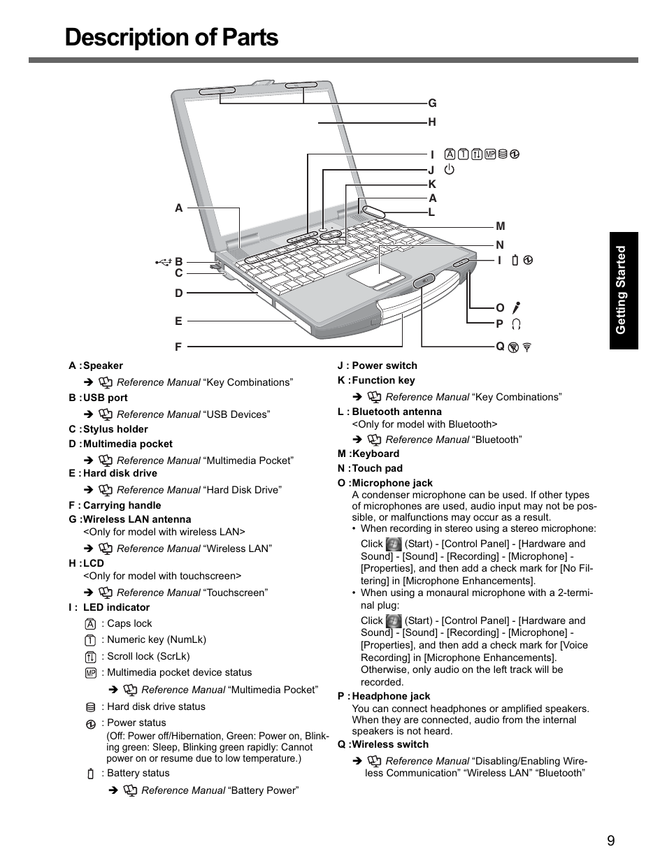 Description of parts | Panasonic CF-74 User Manual | Page 9 / 40