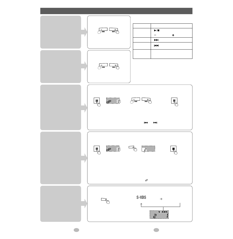 Other operations, Skipping tracks, Search direct play changing sound quality | Using playlists, The operation tone | Panasonic SV-SD05 User Manual | Page 4 / 8