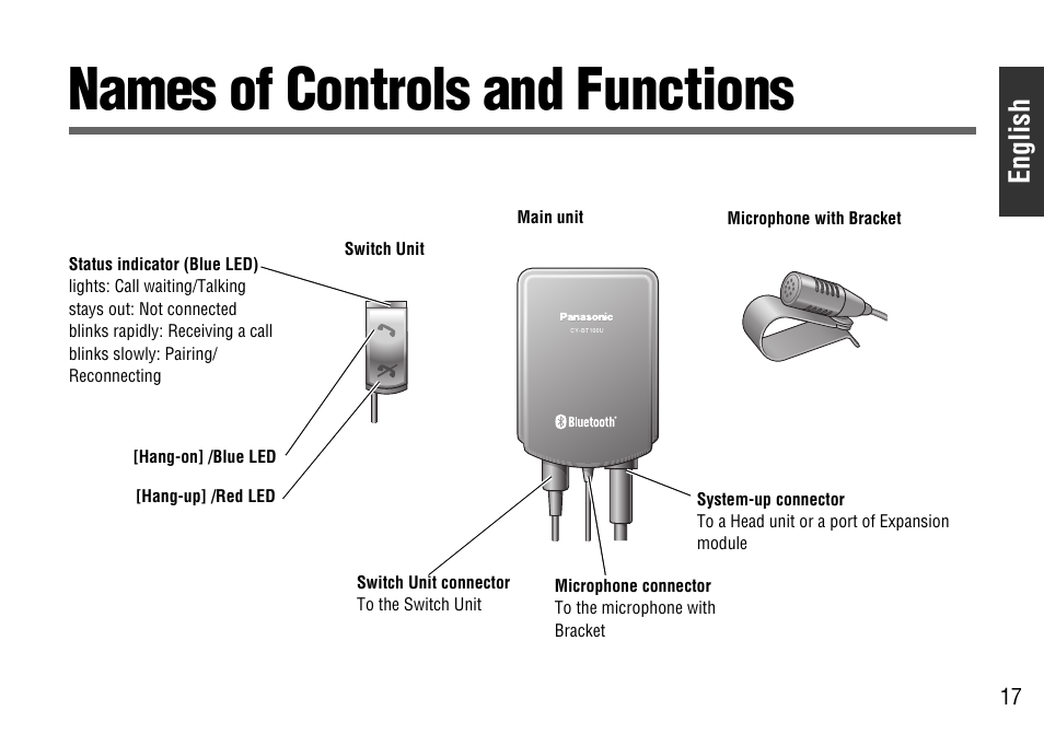 Names of controls and functions, English | Panasonic CY-BT100U User Manual | Page 17 / 92