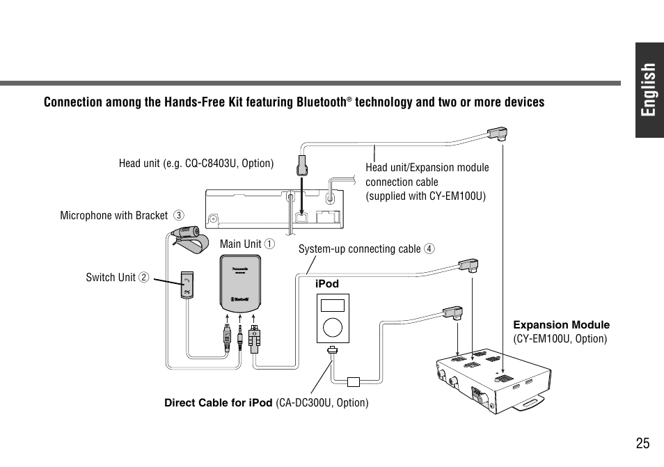 English | Panasonic CY-BT100U User Manual | Page 25 / 92