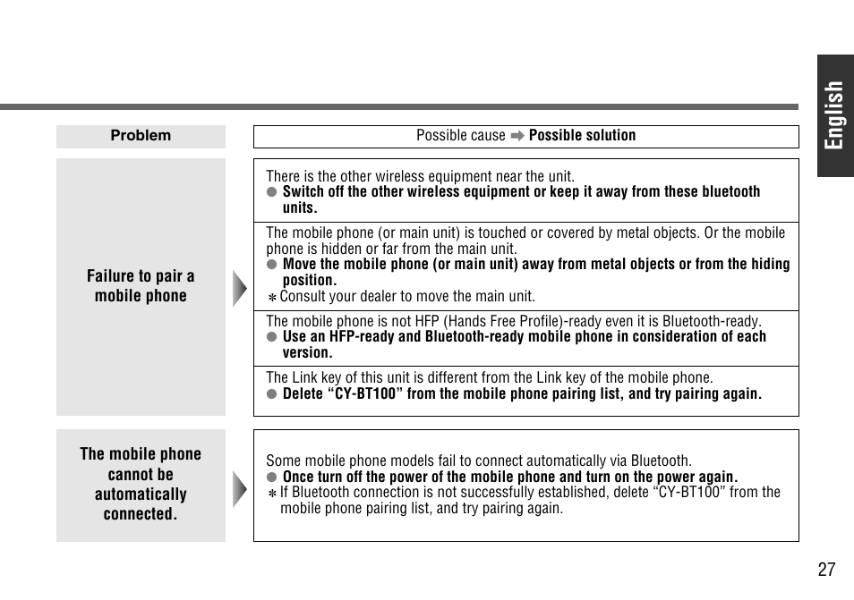 English | Panasonic CY-BT100U User Manual | Page 27 / 92