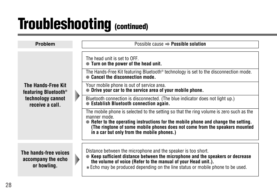 Troubleshooting, Continued) | Panasonic CY-BT100U User Manual | Page 28 / 92