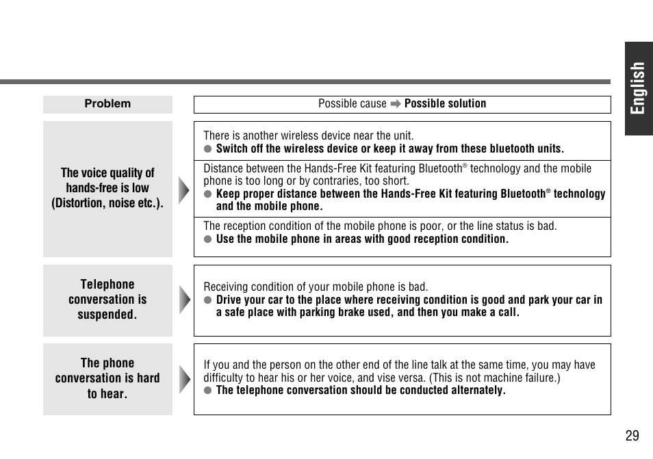 English | Panasonic CY-BT100U User Manual | Page 29 / 92