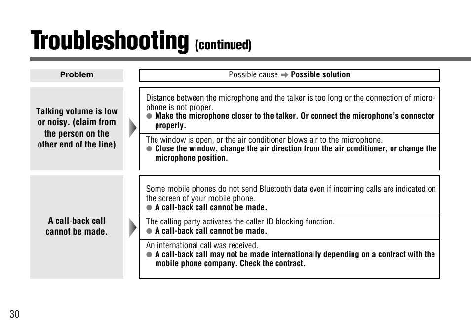 Troubleshooting, Continued) | Panasonic CY-BT100U User Manual | Page 30 / 92