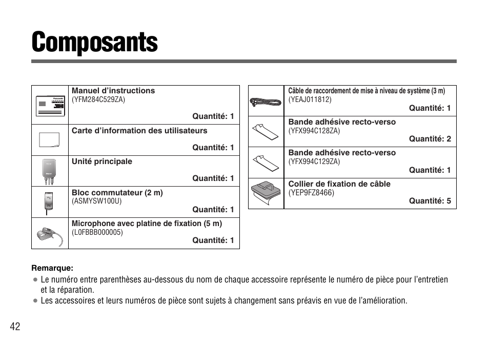 Composants | Panasonic CY-BT100U User Manual | Page 42 / 92