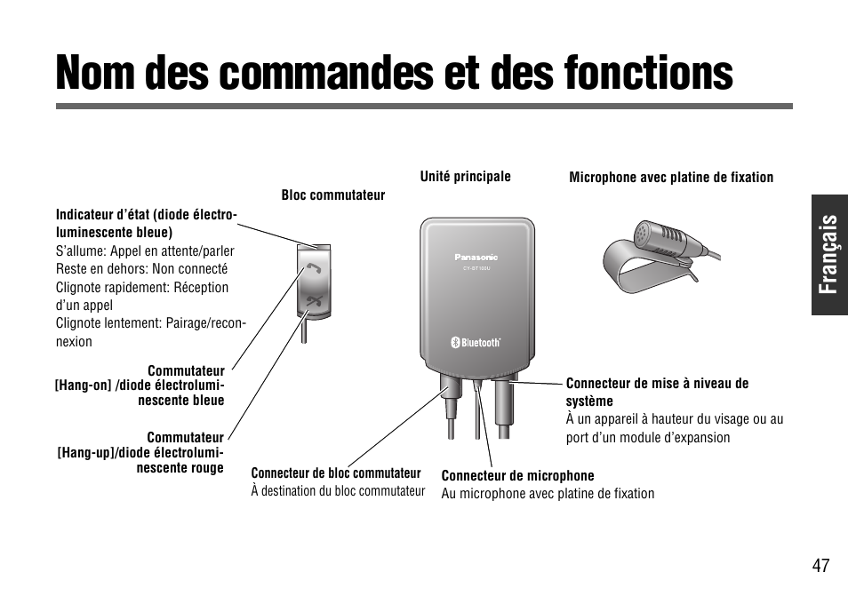 Nom des commandes et des fonctions, Français | Panasonic CY-BT100U User Manual | Page 47 / 92