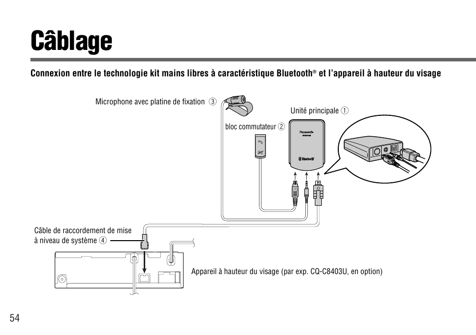 Cablage, Câblage | Panasonic CY-BT100U User Manual | Page 54 / 92