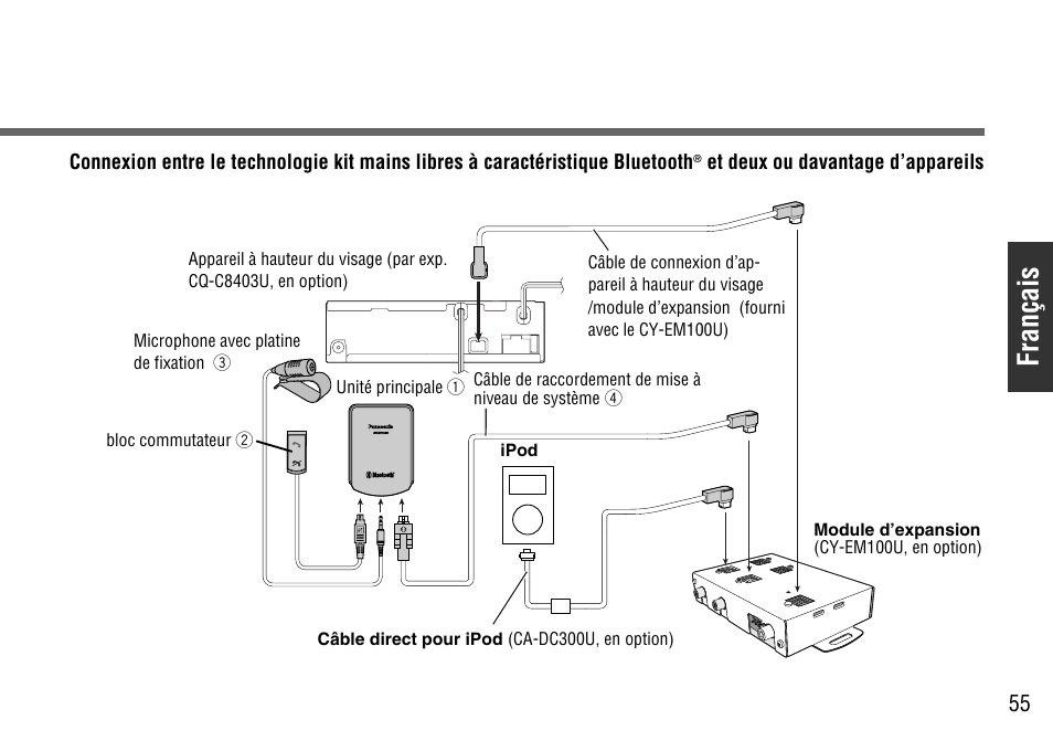 Français | Panasonic CY-BT100U User Manual | Page 55 / 92