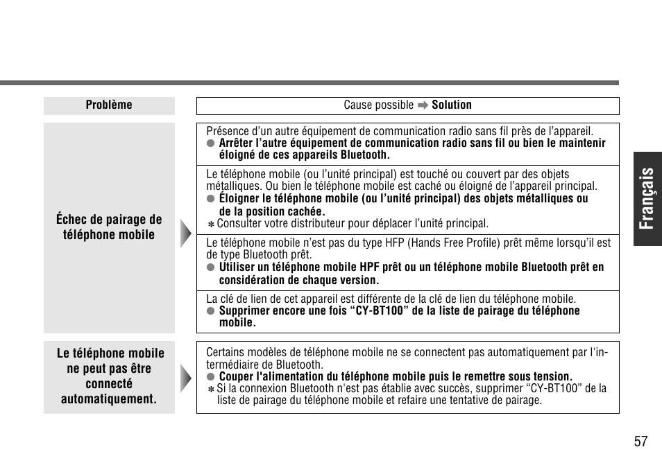 Français | Panasonic CY-BT100U User Manual | Page 57 / 92