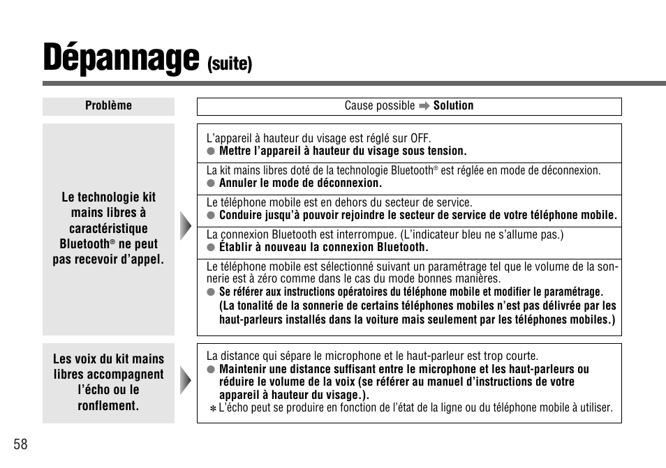 Dépannage, Suite) | Panasonic CY-BT100U User Manual | Page 58 / 92