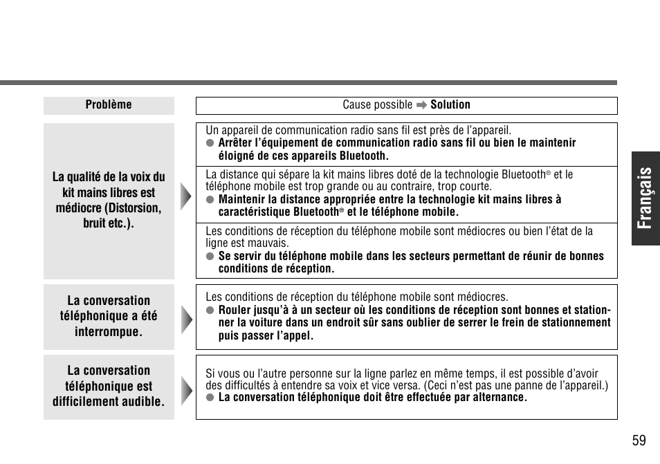 Français | Panasonic CY-BT100U User Manual | Page 59 / 92